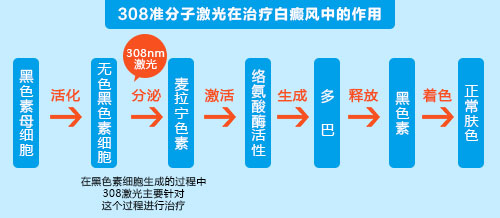 伍德灯下各种白斑图解