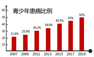 暑期白癜风专项普查计划开启