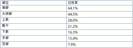 芦可替尼治疗白癜风效果