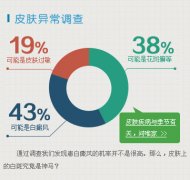 伍德灯确定白癜风是什么表现