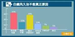 紫外线激光也能治疗白癜风吗