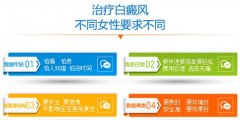 女性长在外阴部位的白癜风怎么治